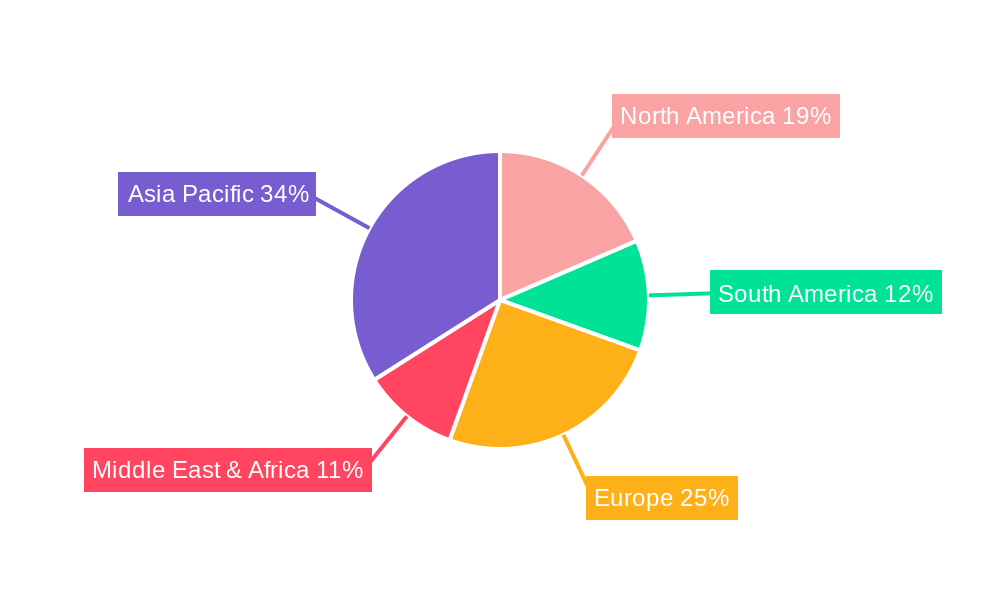 Static Three-Drum Road Roller Regional Share