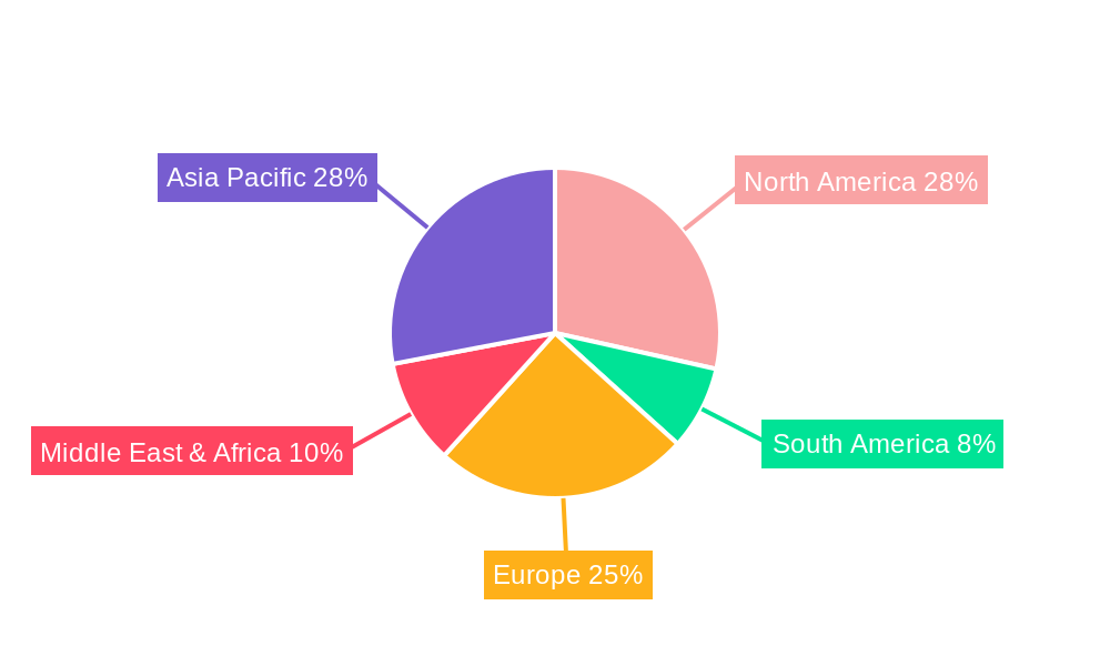 Station Group Server Host Regional Share