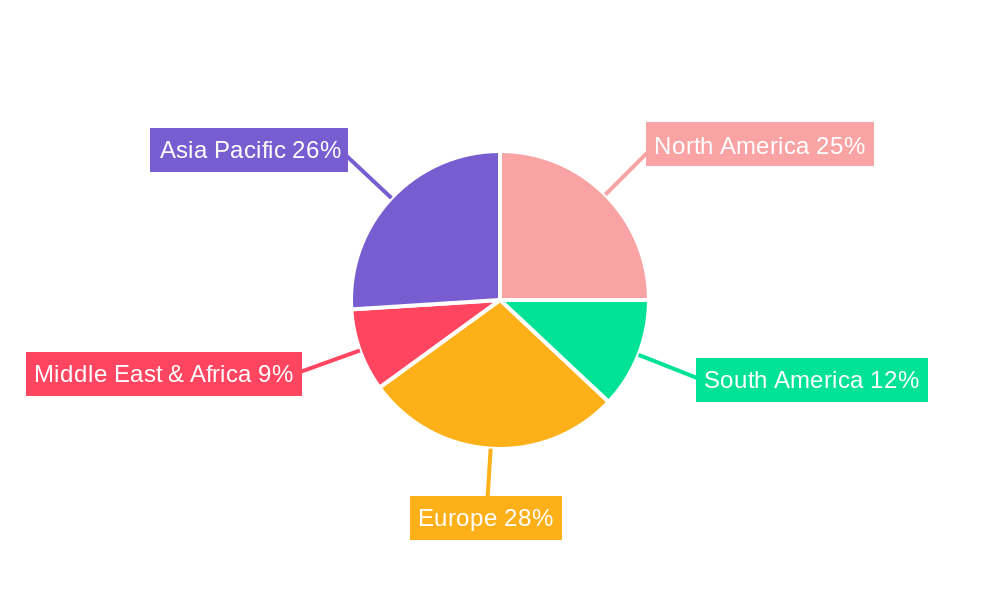 Stearoyl Lactylate Regional Share