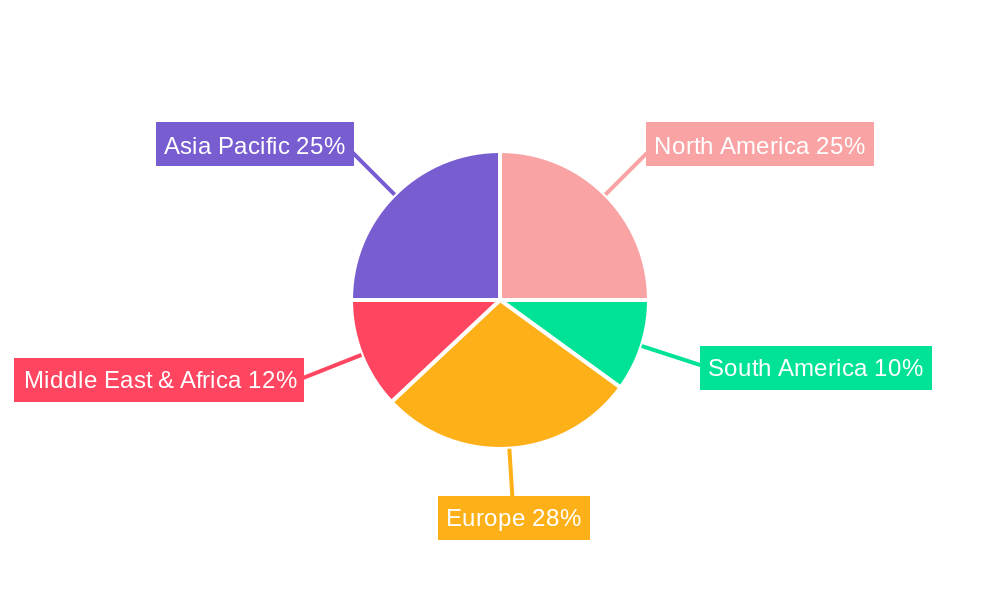 Steel & Synthetic Concrete Fiber Regional Share
