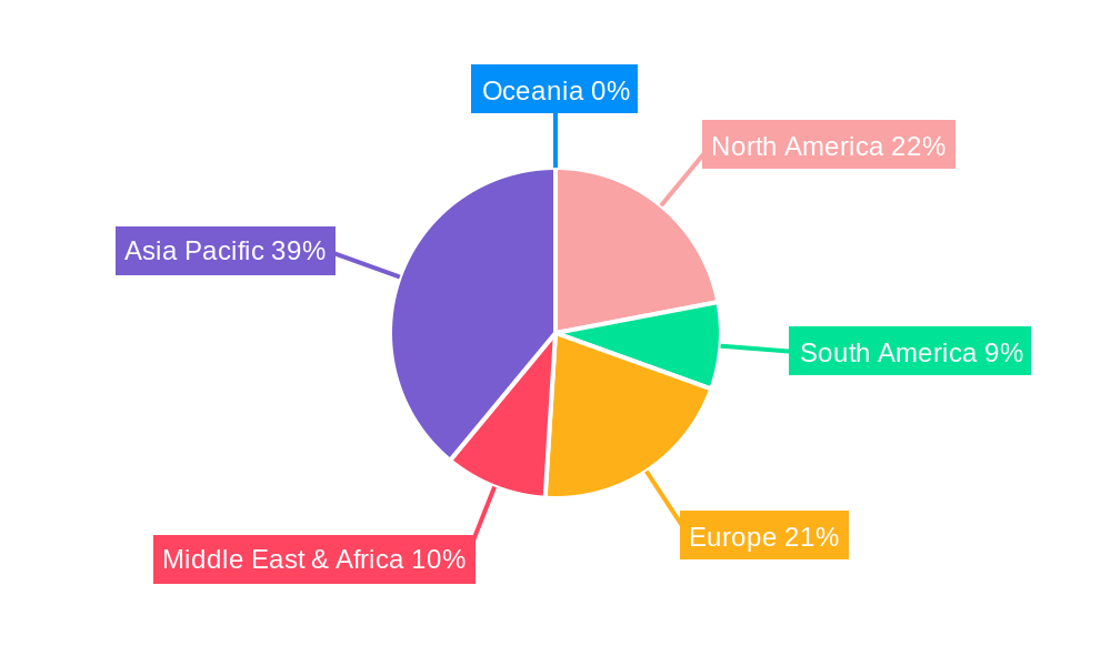 Steel Seamless Pipes Regional Share