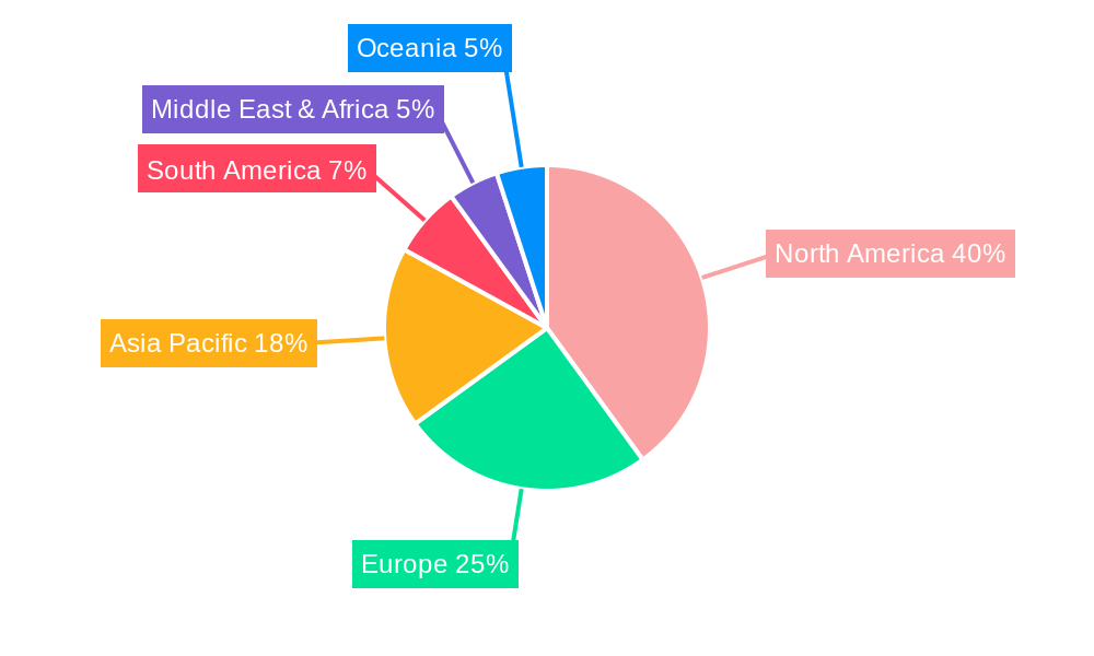 Steel Shooting Target Regional Share