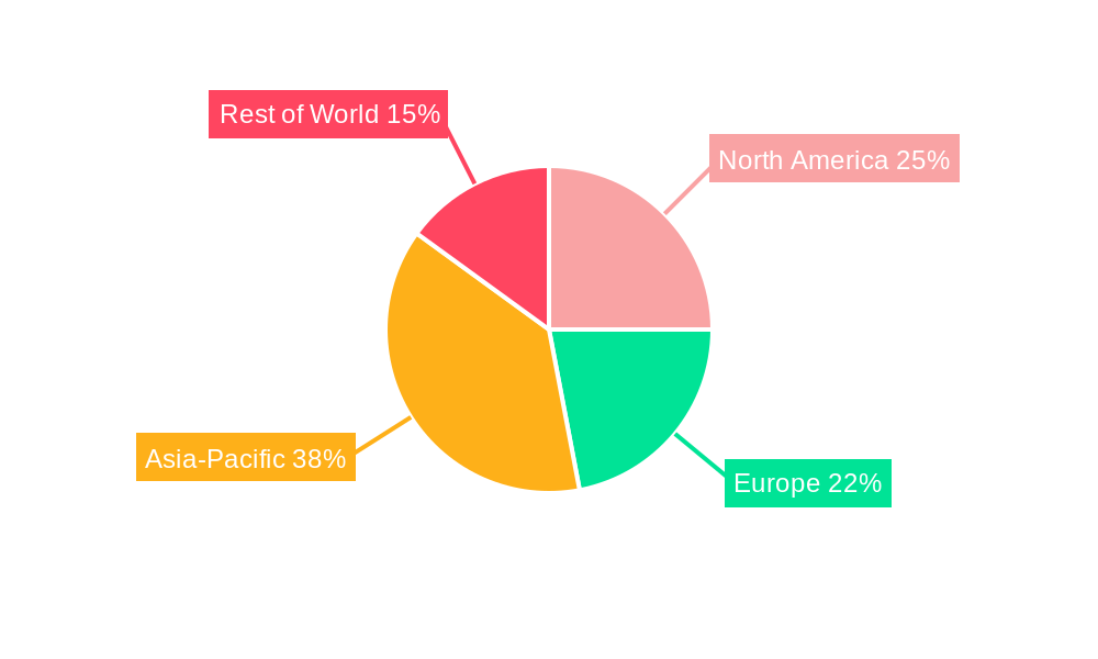 Steel Sleepers Regional Share