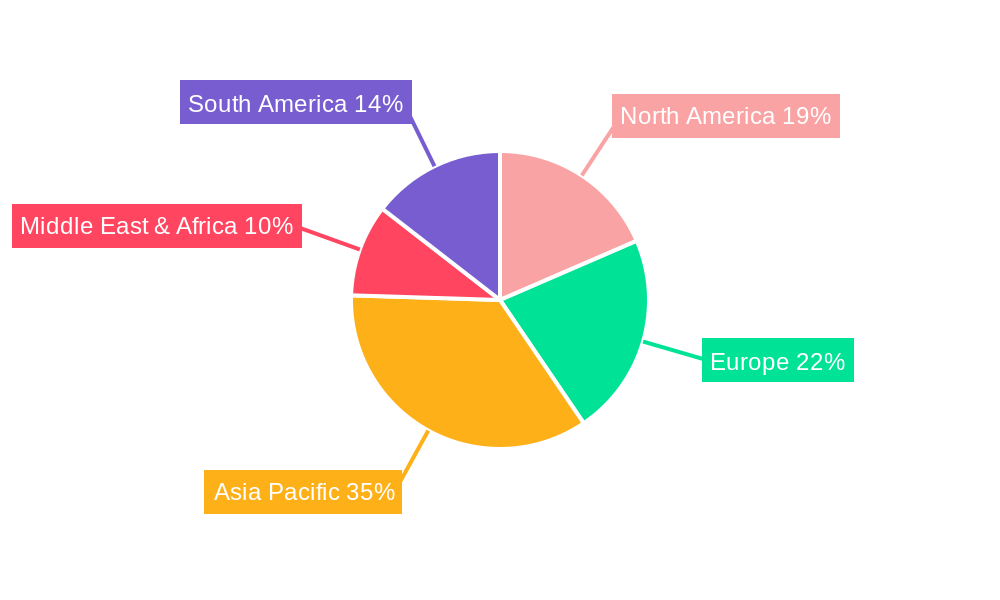 Steel-aluminum Composite Conductor Rail Regional Share