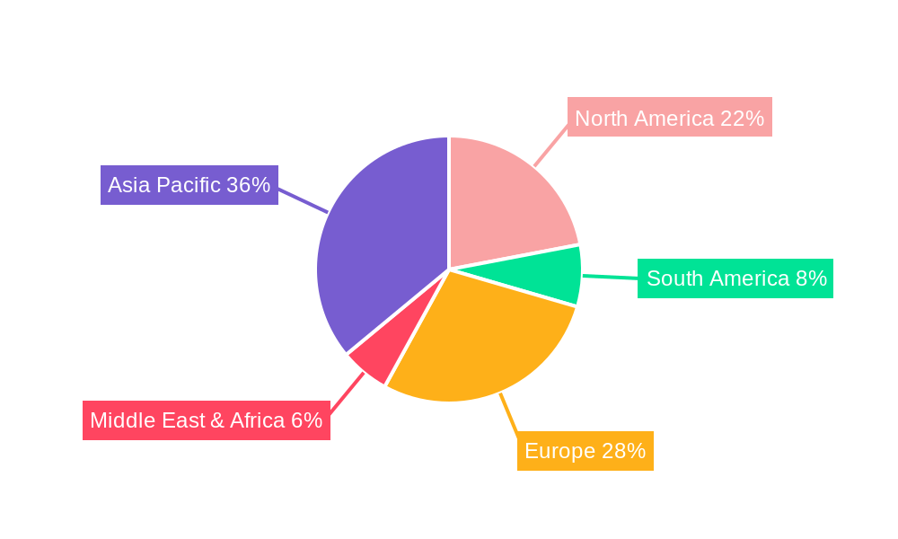 Stepper Motor Regional Share