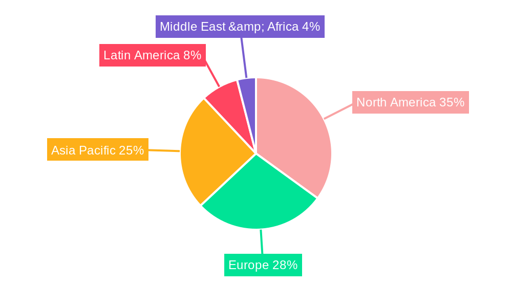 Sterile Barrier Packing Regional Share