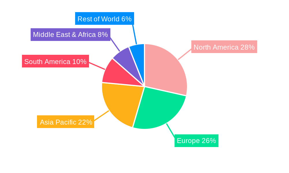 Sterile Dental Irrigation Needles Regional Share