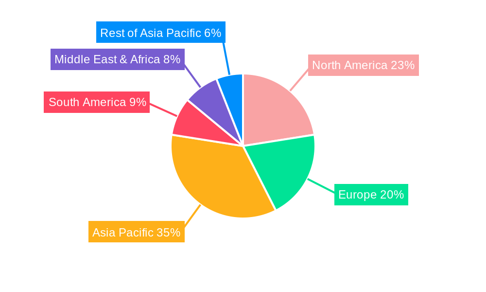 Sterilizing UV-LED Regional Share