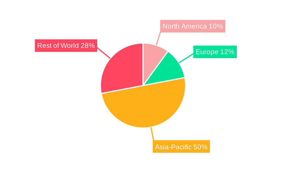Stern Propeller Regional Share