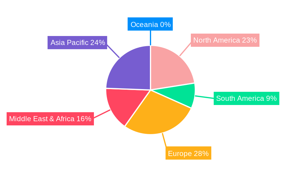 Stone Edging Machine Regional Share
