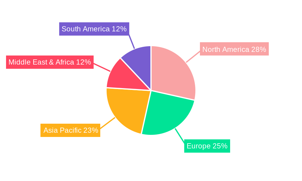 Stone Management Devices Regional Share