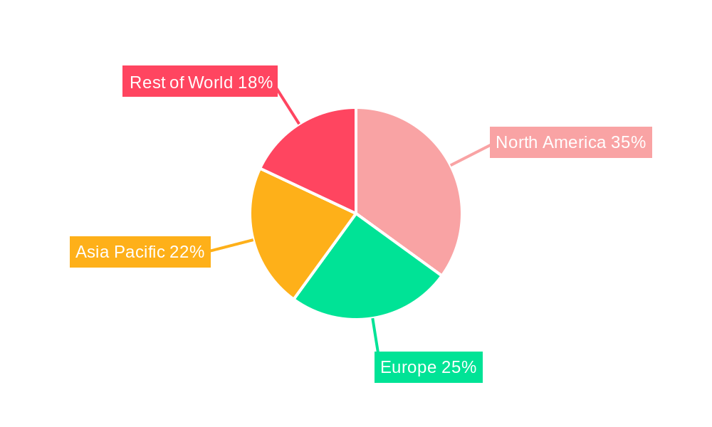 Storage Replication Software Regional Share