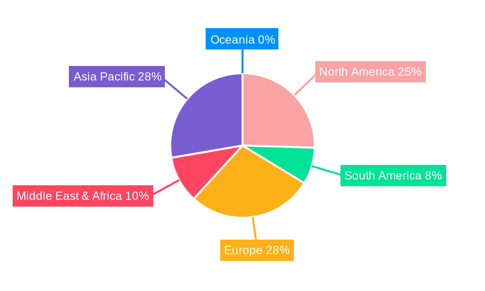 Storage and Cargo Handling Service Regional Share