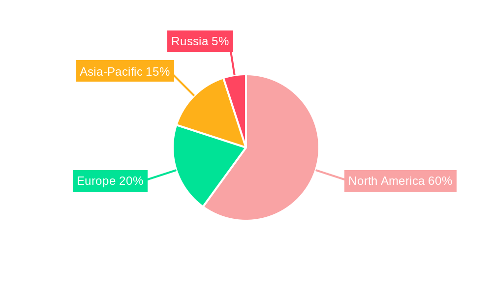 Strategic Bomber Regional Share