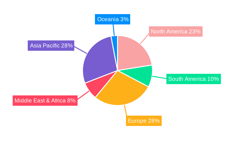 Streptokinase Regional Share