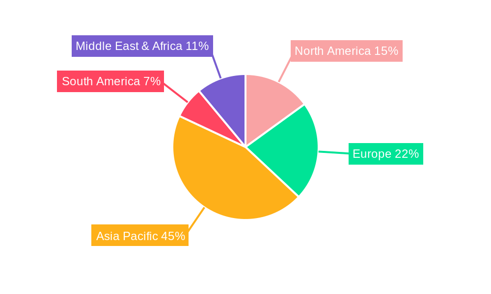 Strontium Carbonate Powder Regional Share