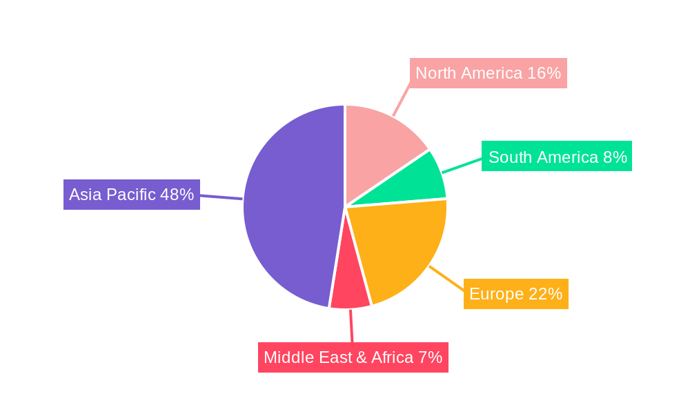 Strontium Carbonate Regional Share