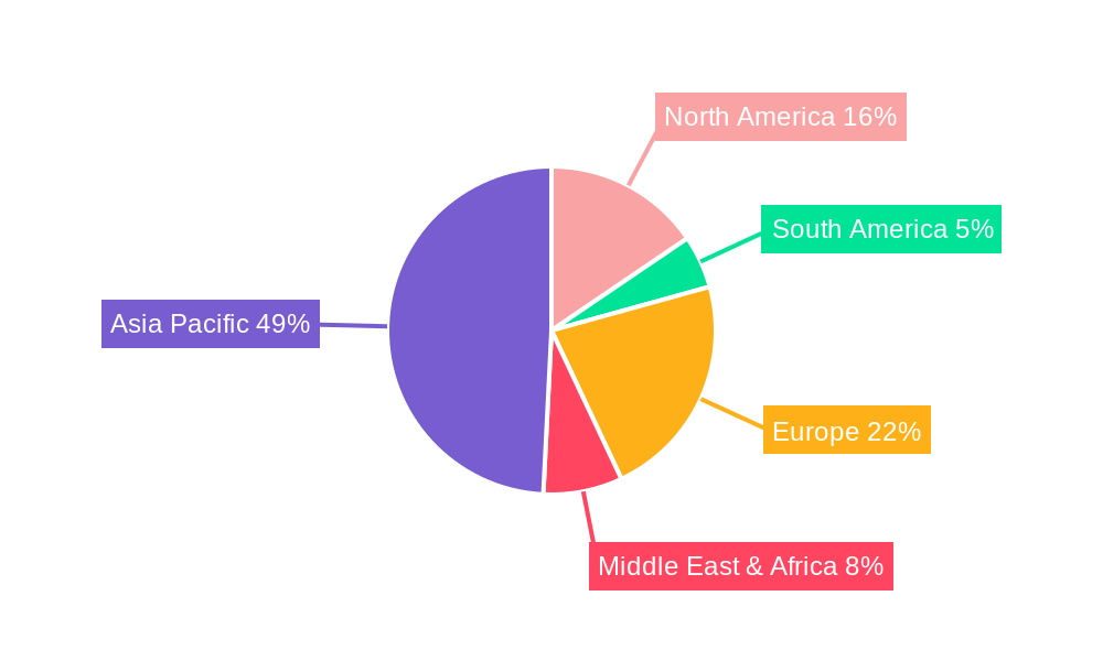Strontium Ferrites Regional Share
