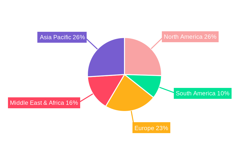 Structural Steel Regional Share