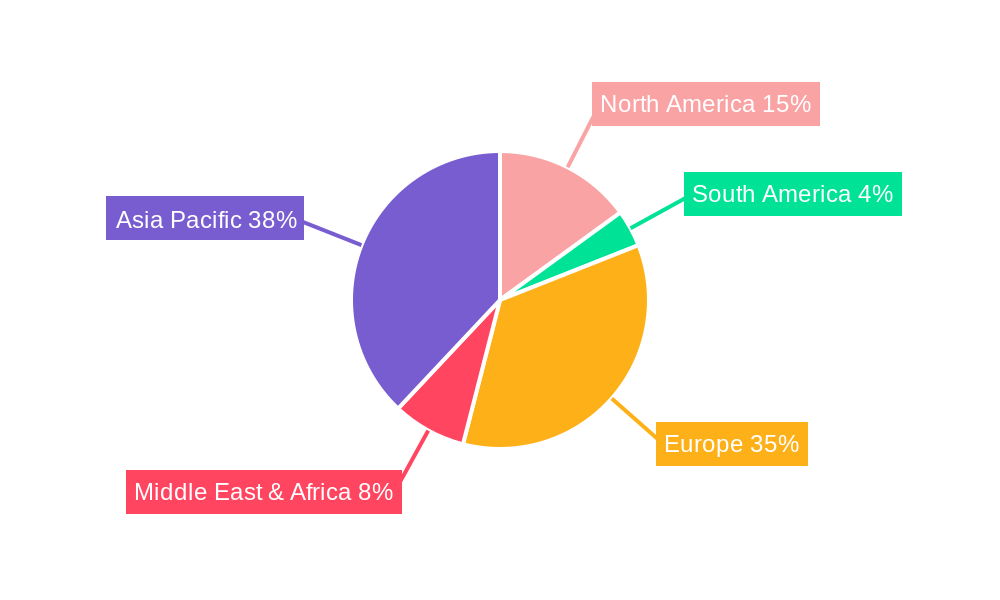Submarine Air-Independent Propulsion (AIP) Systems Regional Share