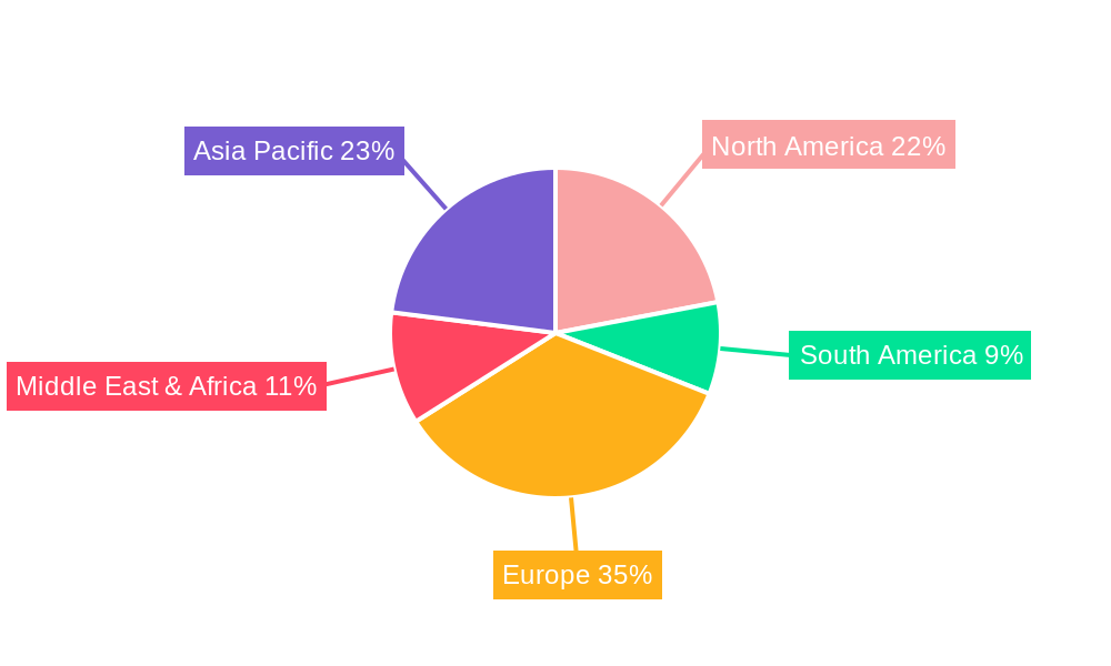 Subsea Power Cable Plough Regional Share