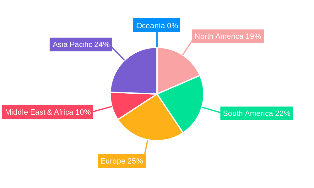 Sucrose Production Equipment Regional Share