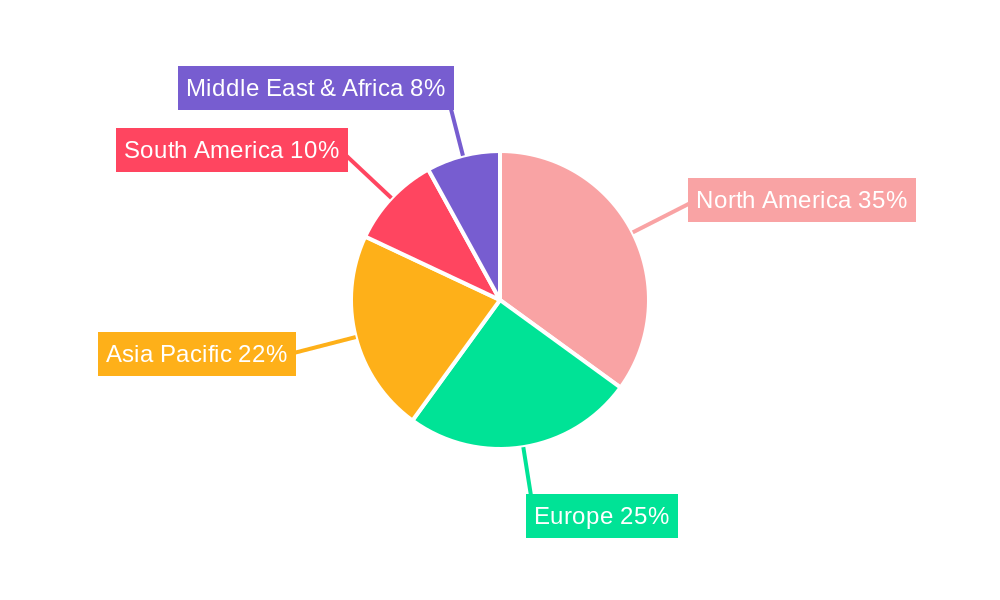 Sugar Based Bioethanol Regional Share