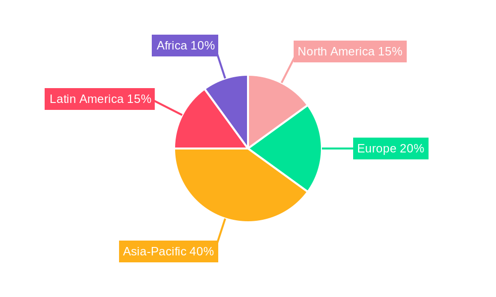 Sugar Machinery Regional Share