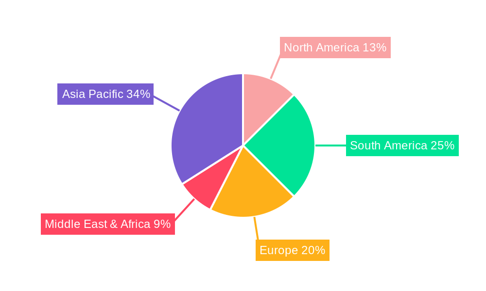 Sugar Production Equipment Regional Share