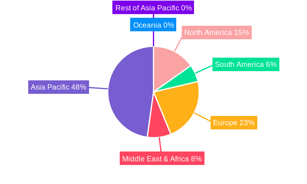 Sulfanilic Acid Regional Share