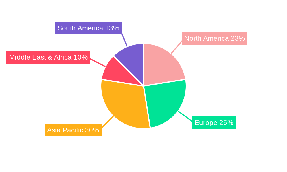 Sulfur Dioxide Sensor Regional Share