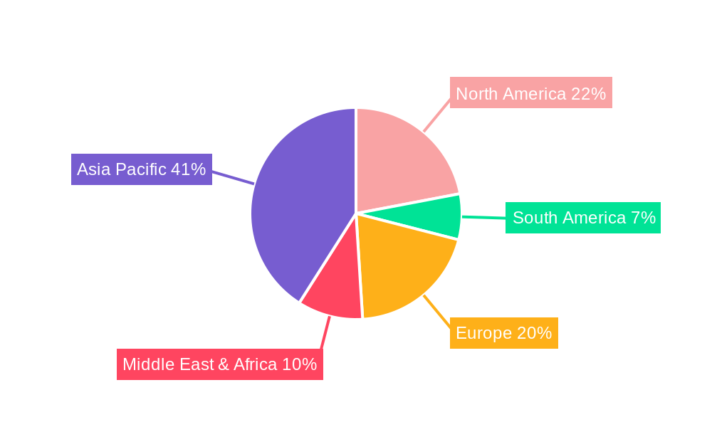 Sulphur Guard Catalyst Regional Share