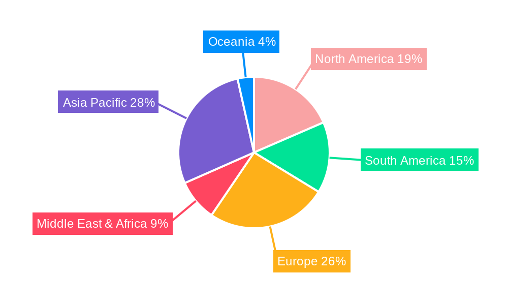 Sunflower Seed Oil Regional Share