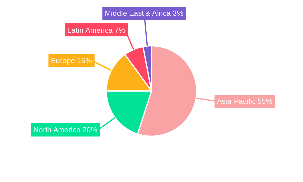 Super Applications Regional Share