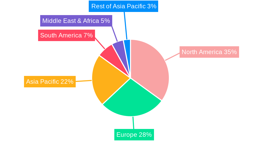 Surety Regional Share