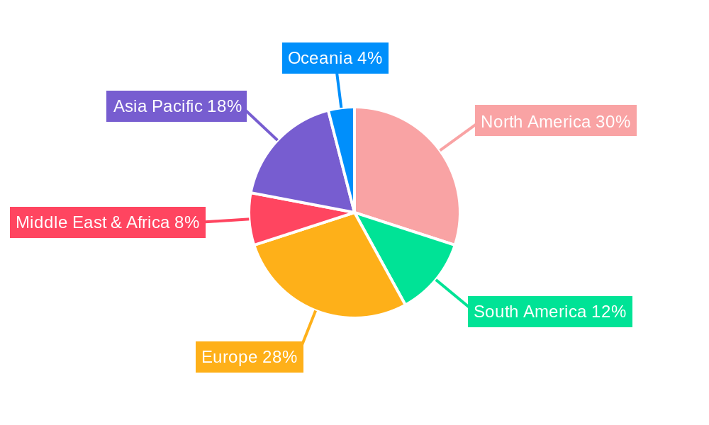 Surf Gear & Accessories Regional Share