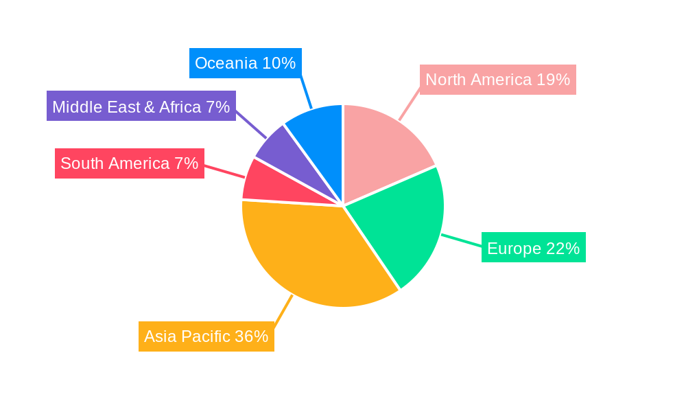 Surface Coatings for Cathodes Regional Share