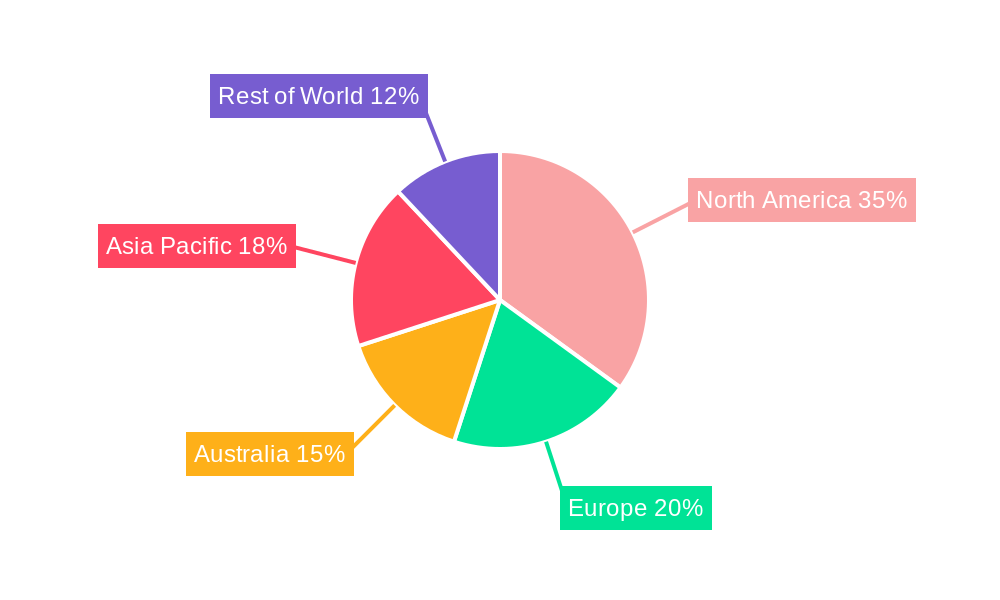 Surfboard Fins Regional Share