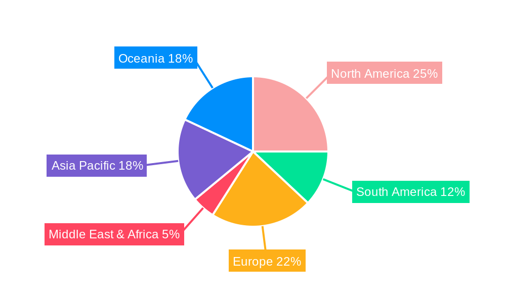 Surfboard Regional Share