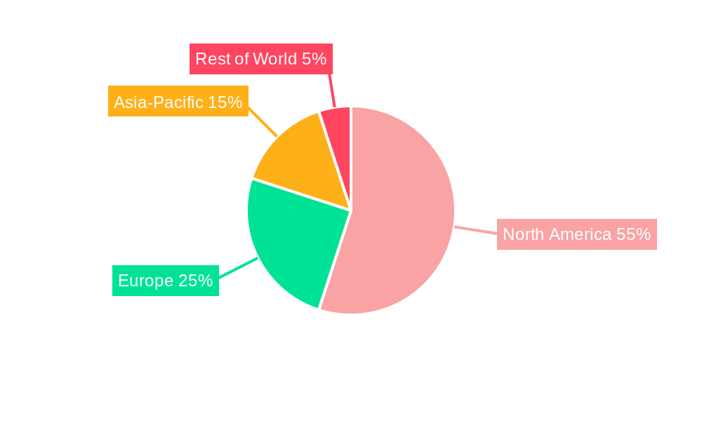 Swag Management Platform Regional Share