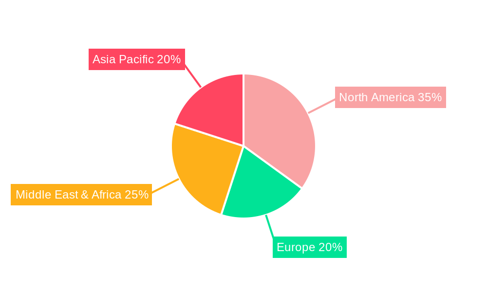 Swellable Packers Regional Share
