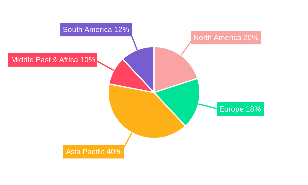 Synthetic Ammonia Regional Share