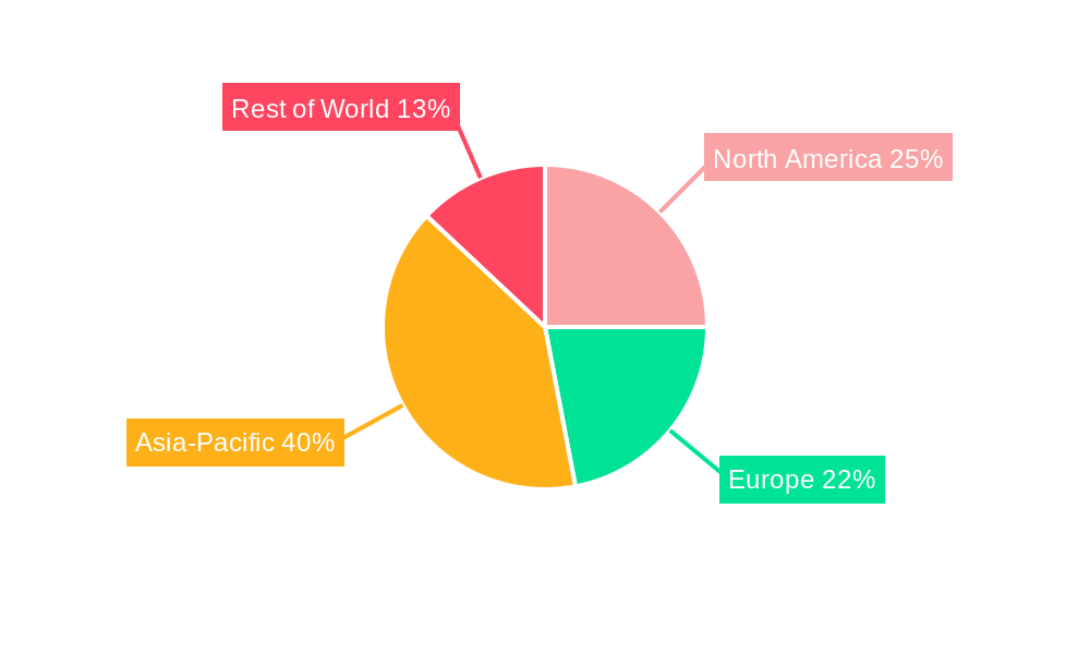 Synthetic Antioxidants Regional Share