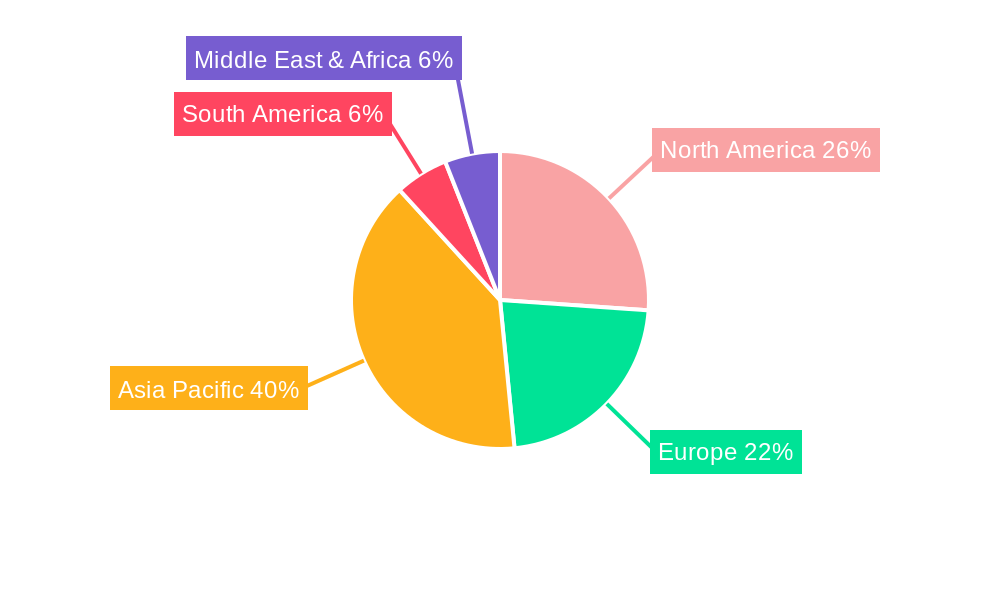 Synthetic Diamond Regional Share