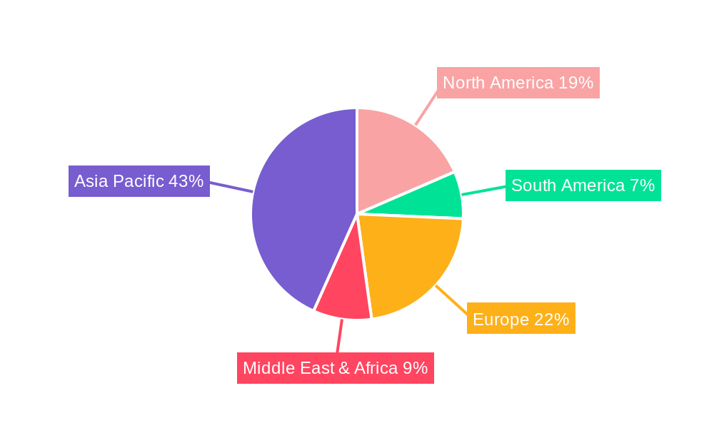 Synthetic Potassium Cryolite Regional Share