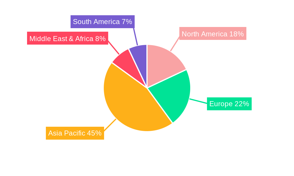 Synthetic Rubber Masterbatch Regional Share