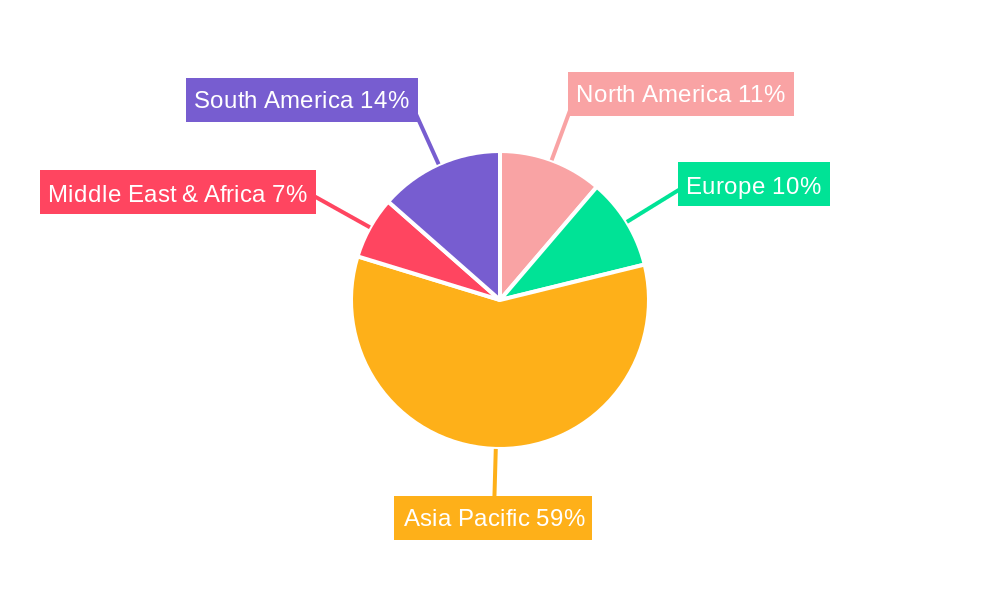 Synthetic Zircon and Derivative Regional Share