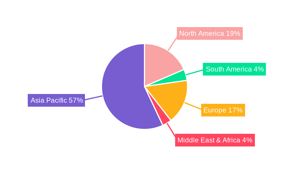 TCB Bonder Regional Share
