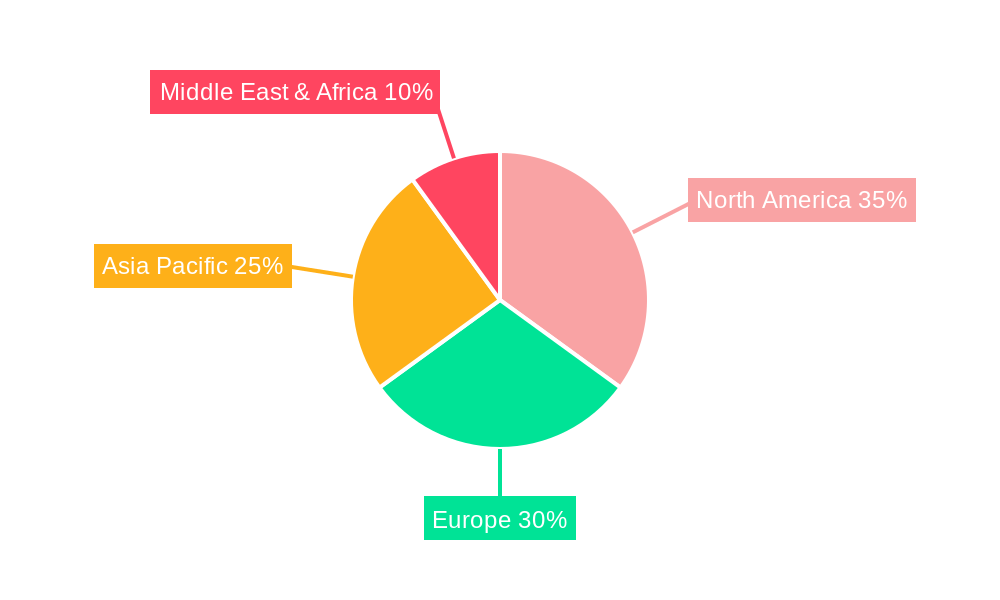 TETRA Communication System Regional Share