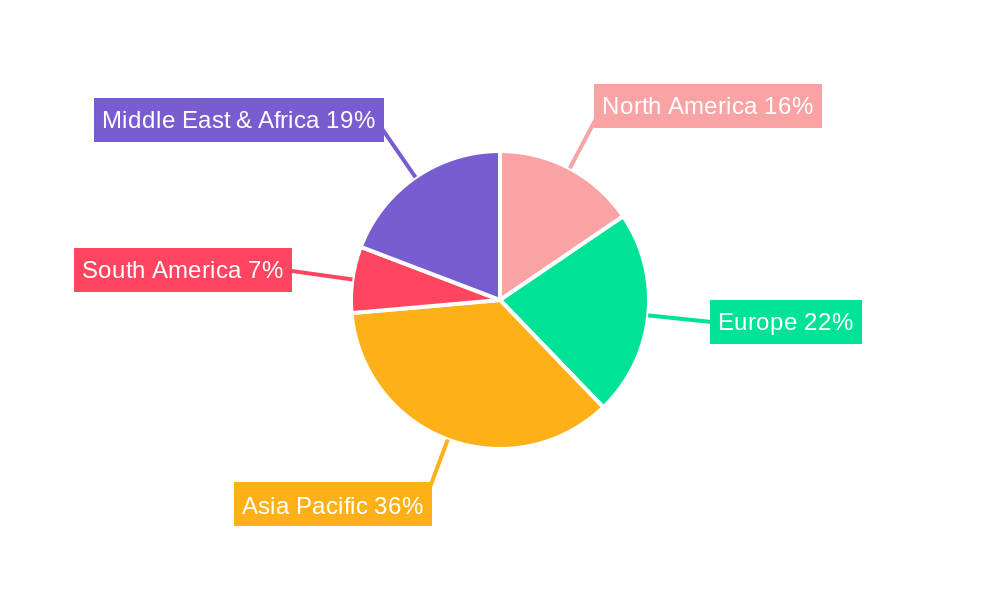 TPI Film Regional Share